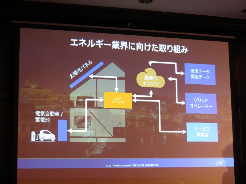 エネルギー業界の取り組み