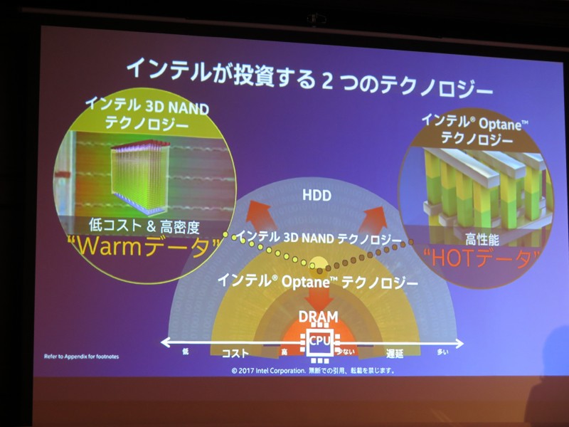 Optaneメモリーと3D NAND