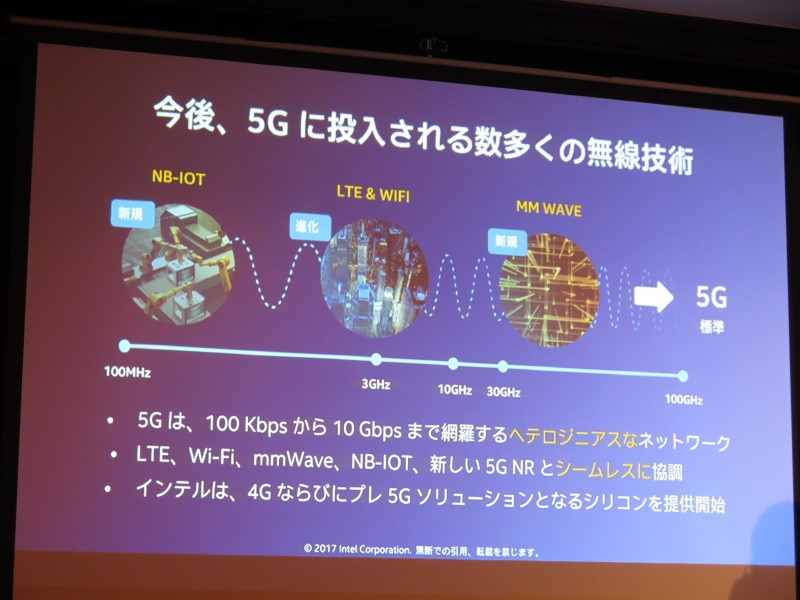 5Gのさまざまな技術