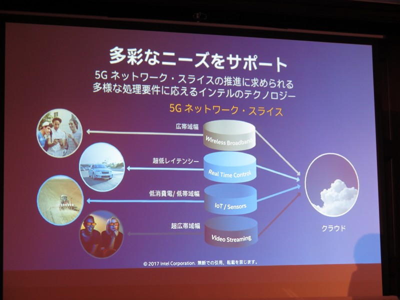 Intelが持つ5Gの技術