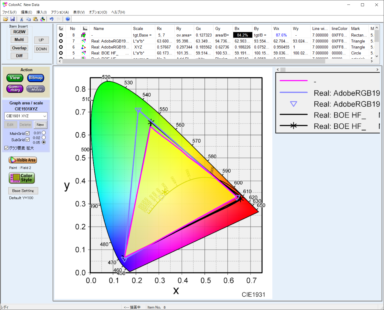 実測したAdobe RGBカバー率は84.2%、Adobe RGB比は87.6％