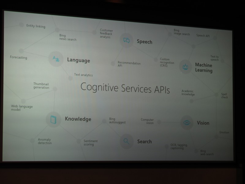 コグニティブサービスAPIの提供