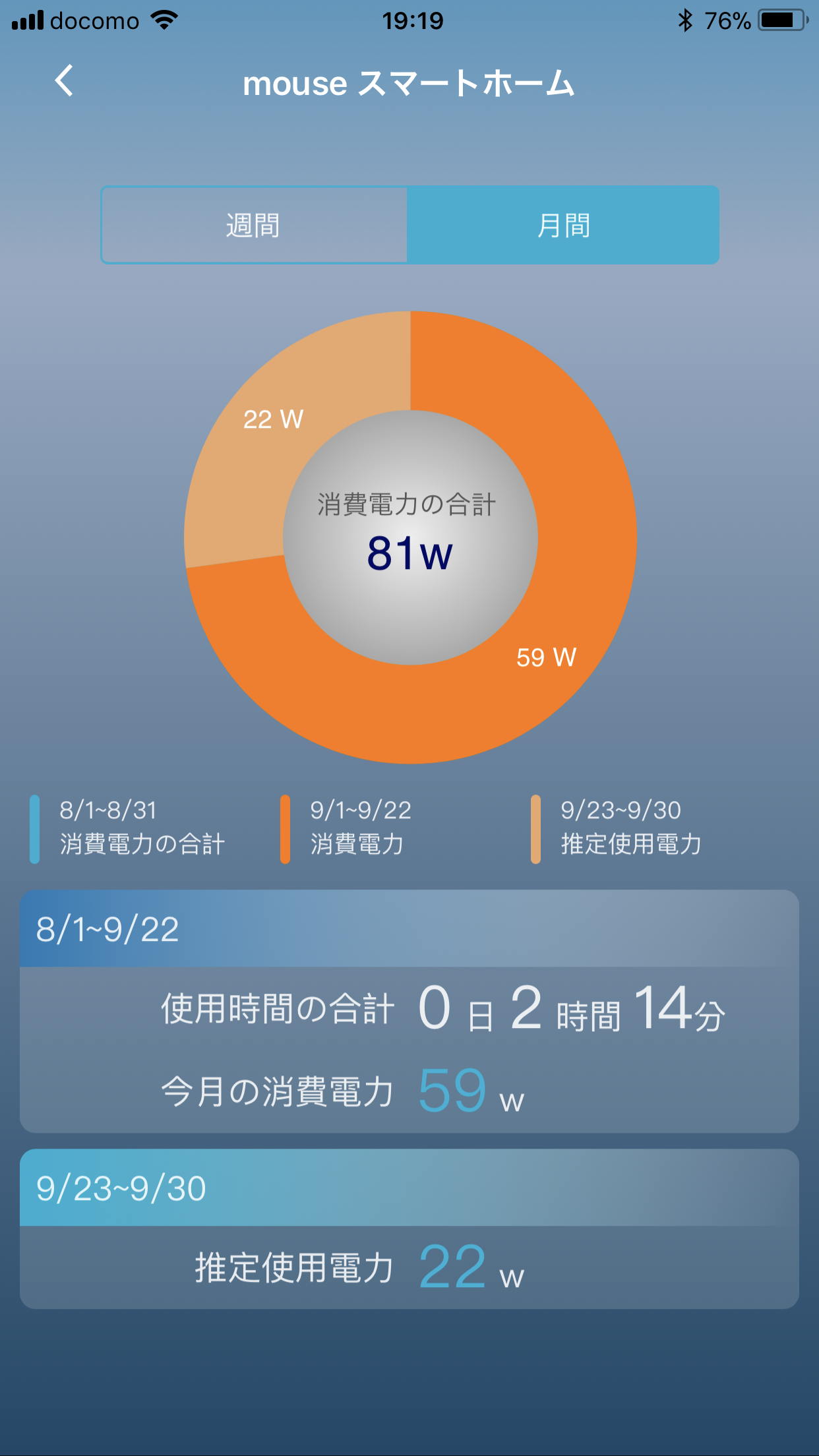 記録/月間