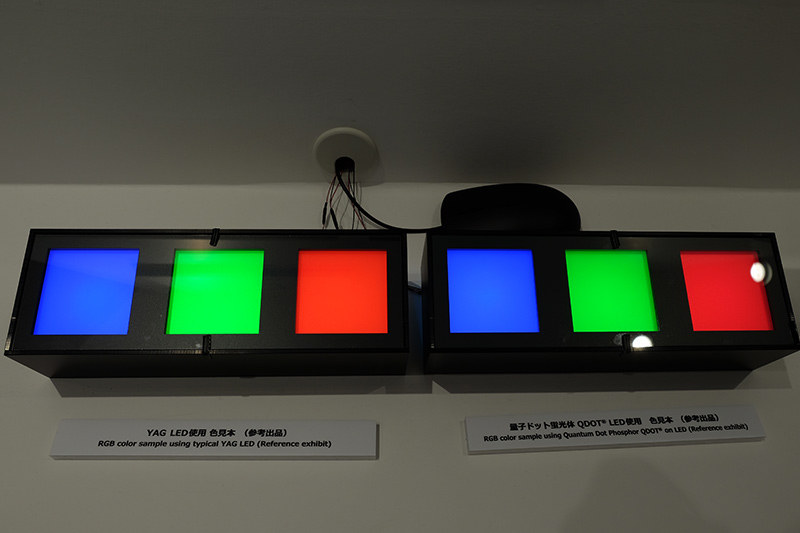 YAG蛍光体と量子ドット蛍光体の比較。写真では差がわかりにくいが、特に赤の発色に差があった