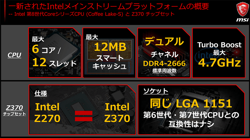 Coffee Lake-SとZ370の概要