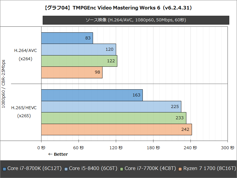 【グラフ04】TMPGEnc Video Mastering Works 6(v6.2.4.31)