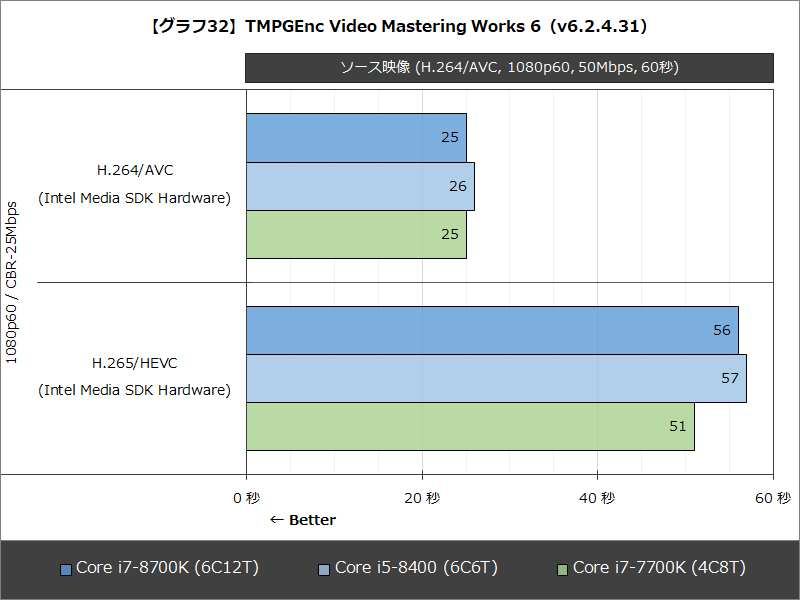 【グラフ32】TMPGEnc Video Mastering Works 6(v6.2.4.31)