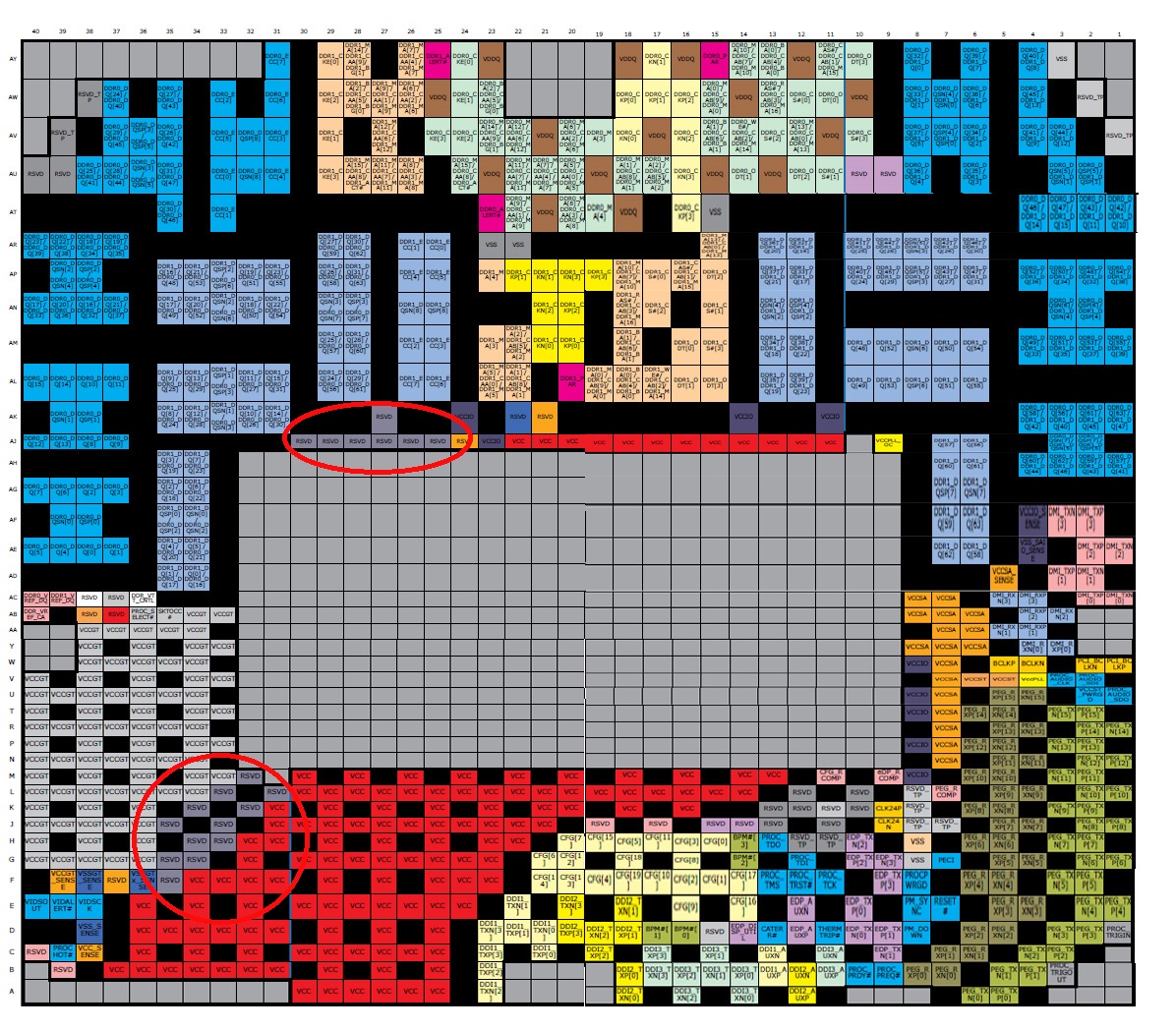 Skylakeのピン配置をもとに、Coffee Lakeでおもに変更となったVCC関連のピンの部分を赤丸で囲った