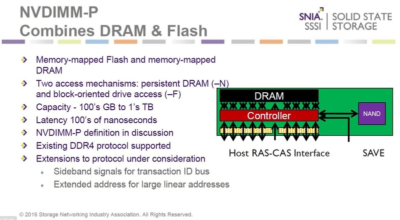 NVDIMM-P技術によるモジュールの概要。DRAMとNANDフラッシュメモリの混載を想定したもの。NVDIMM-N技術と同様のメモリアクセスモードと、NVDIMM-F技術と同様のブロックアクセスモードをサポートする
