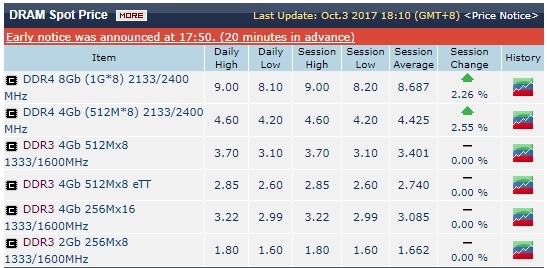 画像は記事原稿執筆時(10月4日)のスクリーンショット