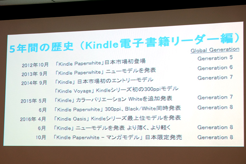 Kindleの歴史