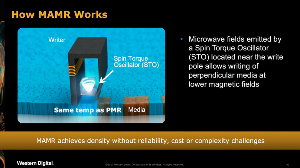 MAMR方式の仕組み