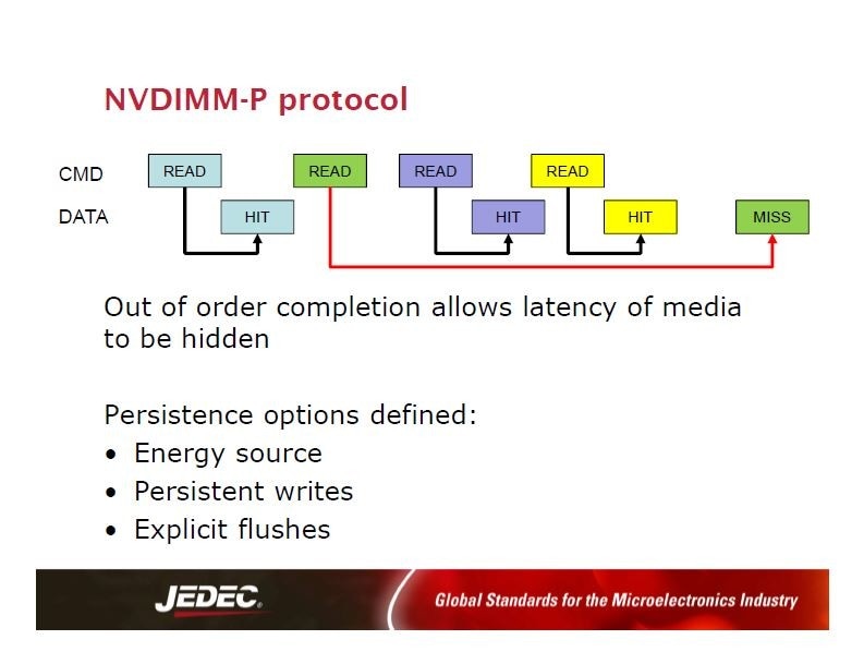 NVDIMM-Pのデータ読み出しプロトコル。アウトオブオーダー実行をサポートすることで、搭載メモリ技術の遅延時間の違いを隠ぺいする