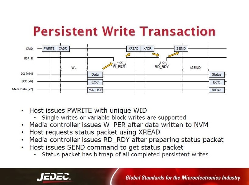 不揮発性メモリへのデータ書き込み「PWRITE」のタイミングチャート