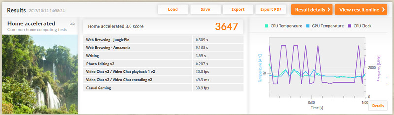 PCMark 8 バージョン2/Home accelerated。3647