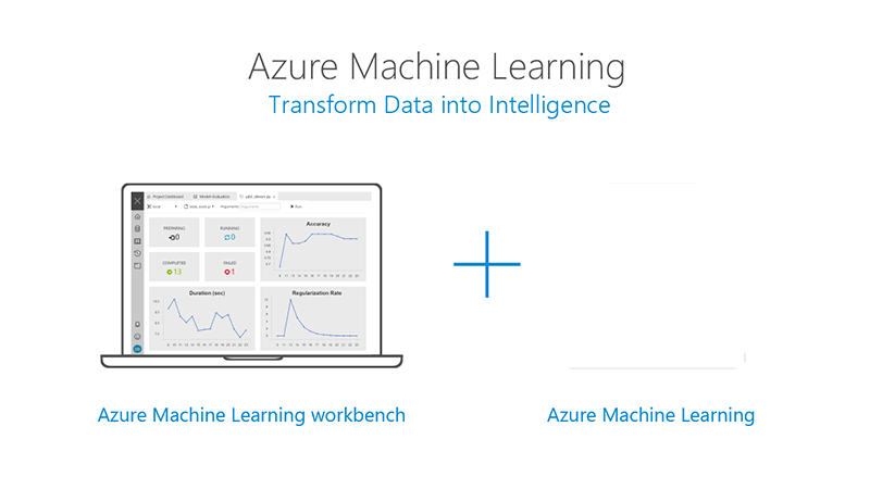 Azure Machine Learning Workbench