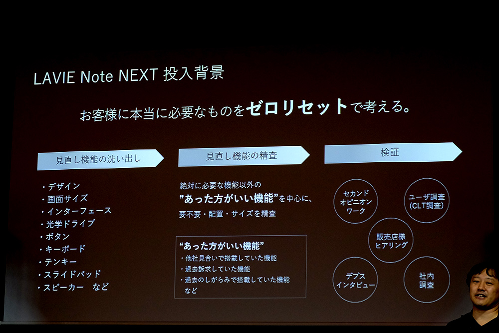 ゼロリセットで考える