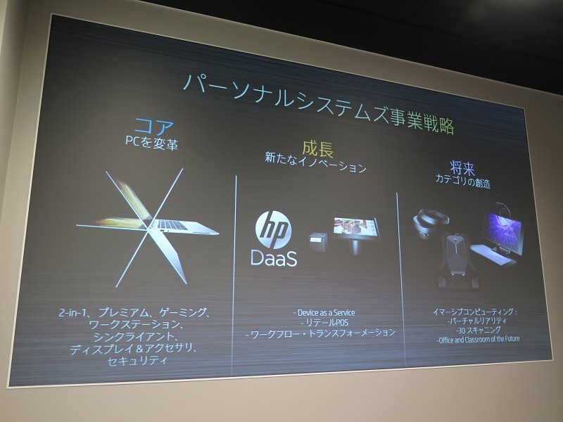 HPの事業戦略