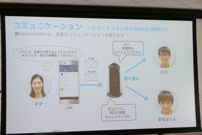 スマートフォンを使ってコミュニケーションできる