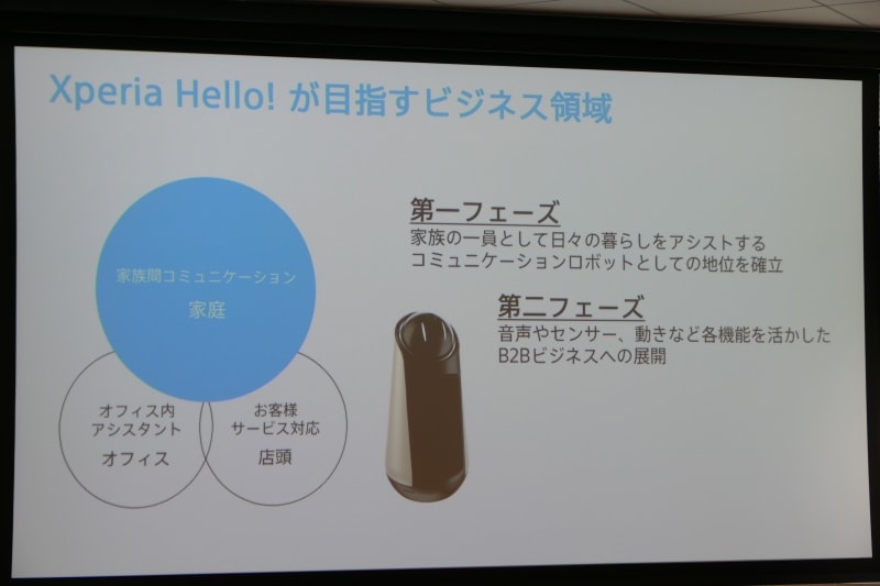 B2Bも視野に入れる