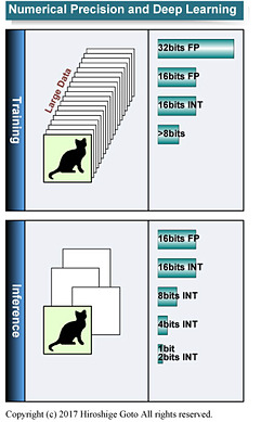 ニューラルネットワークの数値精度<BR>PDF版は<span class="img-inline raw"><a href="" ipw_status="1" ipw_linktype="filelink_raw" class="resource">こちら</a></span>