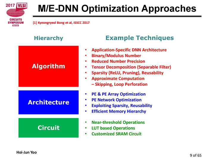 NPUをモバイルや組み込み向けに低電力/省スペース化するためのさまざまなアプローチ出典:「Deep Learning-Deep Neural Networks, Architectures and SoC Implementations」(Hoi-Jun Yoo, KAIST, VLSI Symposium, 2017)