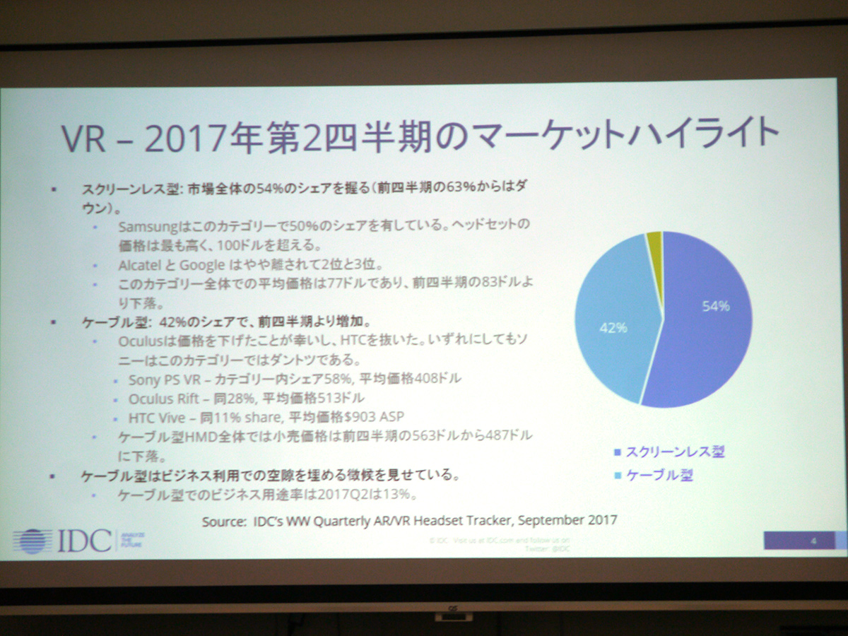 VR市場ハイライト