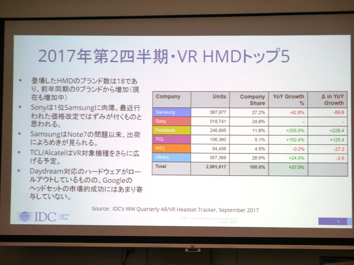 VR HMDトップ5
