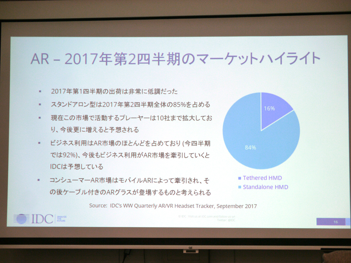 AR市場ハイライト