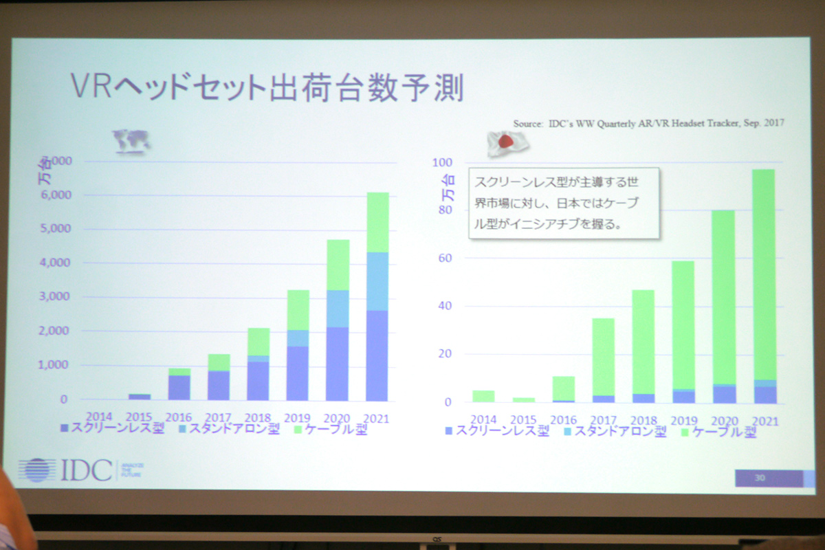 VRヘッドセット出荷台数予測
