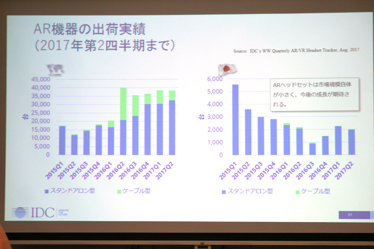 AR機器出荷台数実績