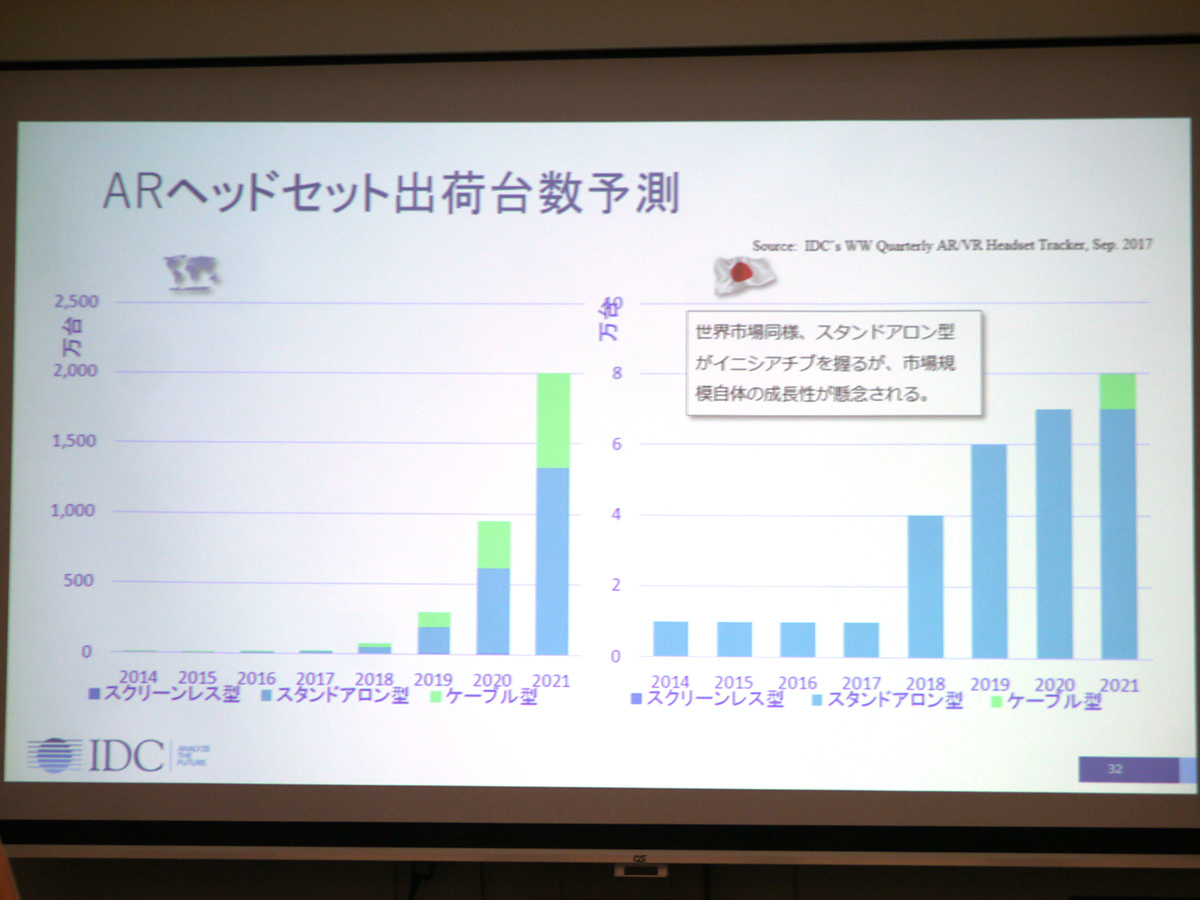 ARヘッドセット出荷台数予測
