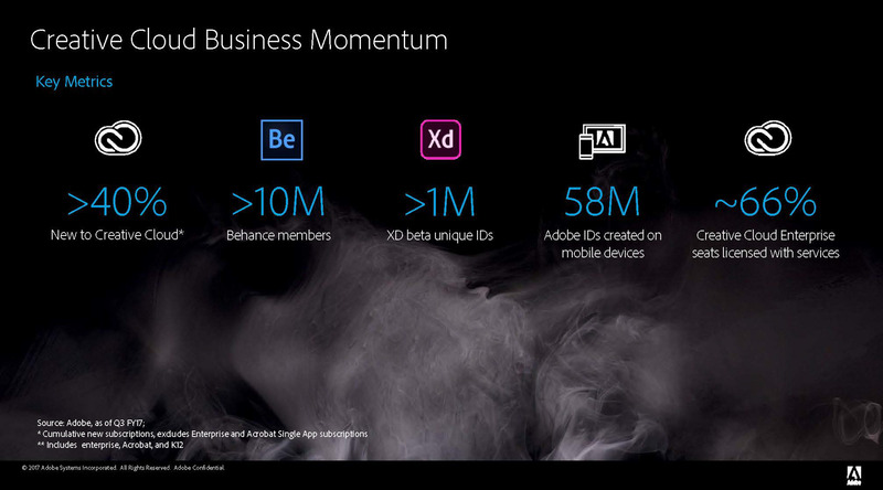 Creative Cloudのユーザー数は増え続けている
