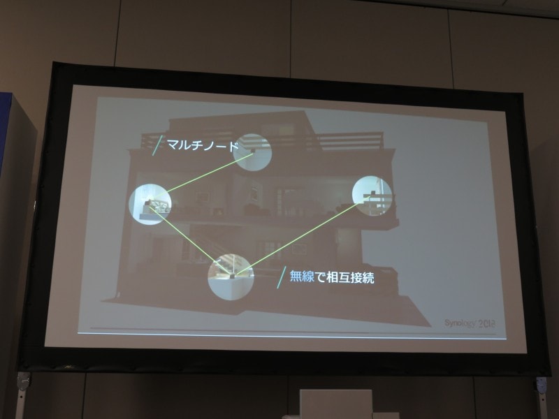 家庭内に無線メッシュネットワークを張り巡らせる「Synology Mesh Router」