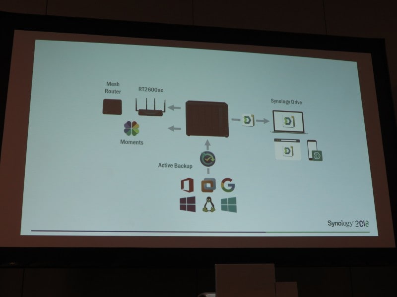 コンセプトの実現
