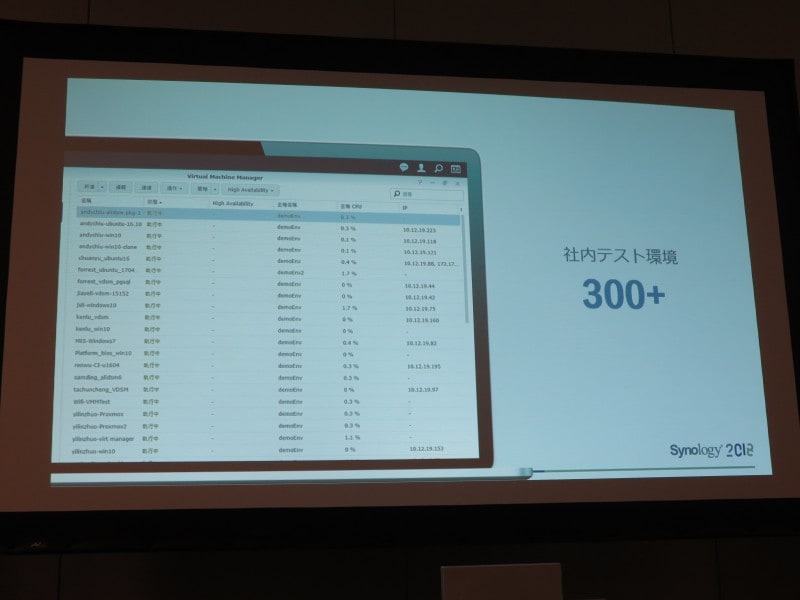Synology社内ですでに多く使われているという