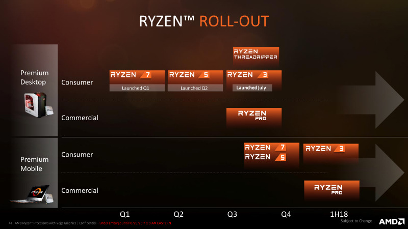 Ryzenロードマップ