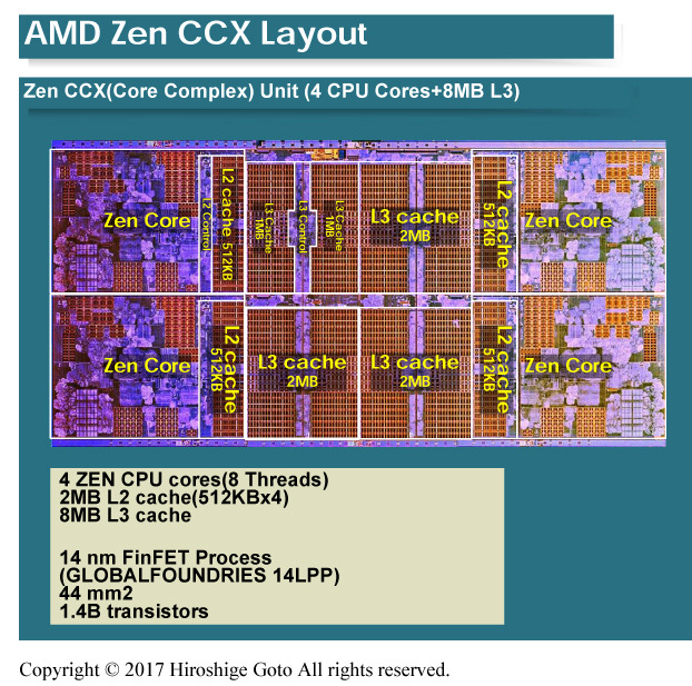 ZENの4コアコンプレックス<BR>PDF版は<span class="img-inline raw"><a href="" ipw_status="1" ipw_linktype="filelink_raw" class="resource">こちら</a></span>