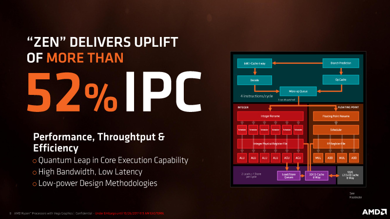 クロック当たりの命令実行数で52%も従来コアより向上