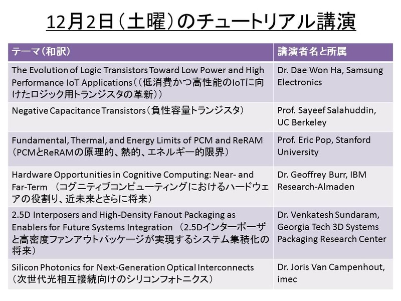 チュートリアル講演のテーマ一覧。プレスリリースや公式ウエブサイトなどの情報をもとにまとめた