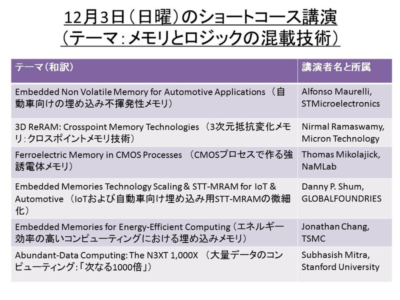ショートコース(メモリとロジックの混載技術)の講演一覧