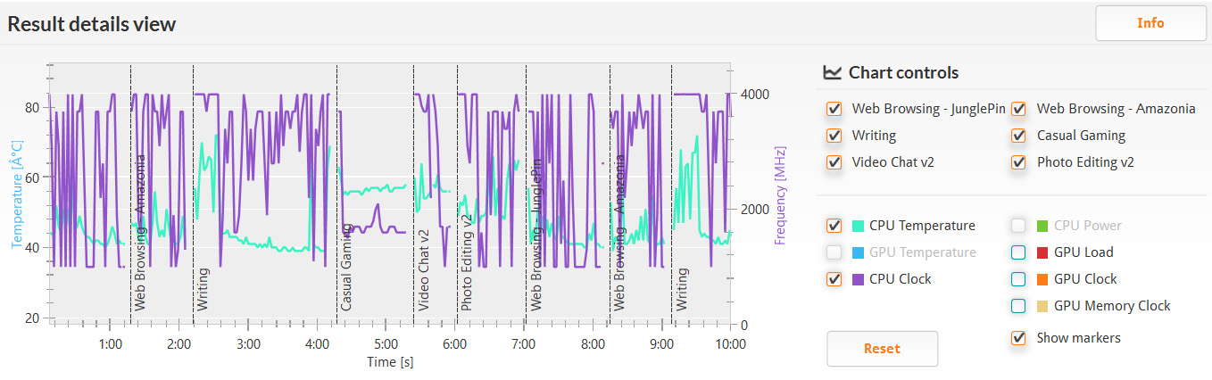 PCMark 8 バージョン2/Home accelerated(詳細)。クロックは800MHzから最大の4.0GHzまで。温度は40度から72度程度と低め