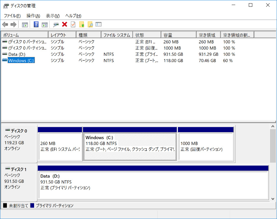 ストレージのパーティション。CドライブDドライブ共に1パーティション。それぞれ118GBと931GBが割り当てられ、Cドライブの空きは約70.4GB