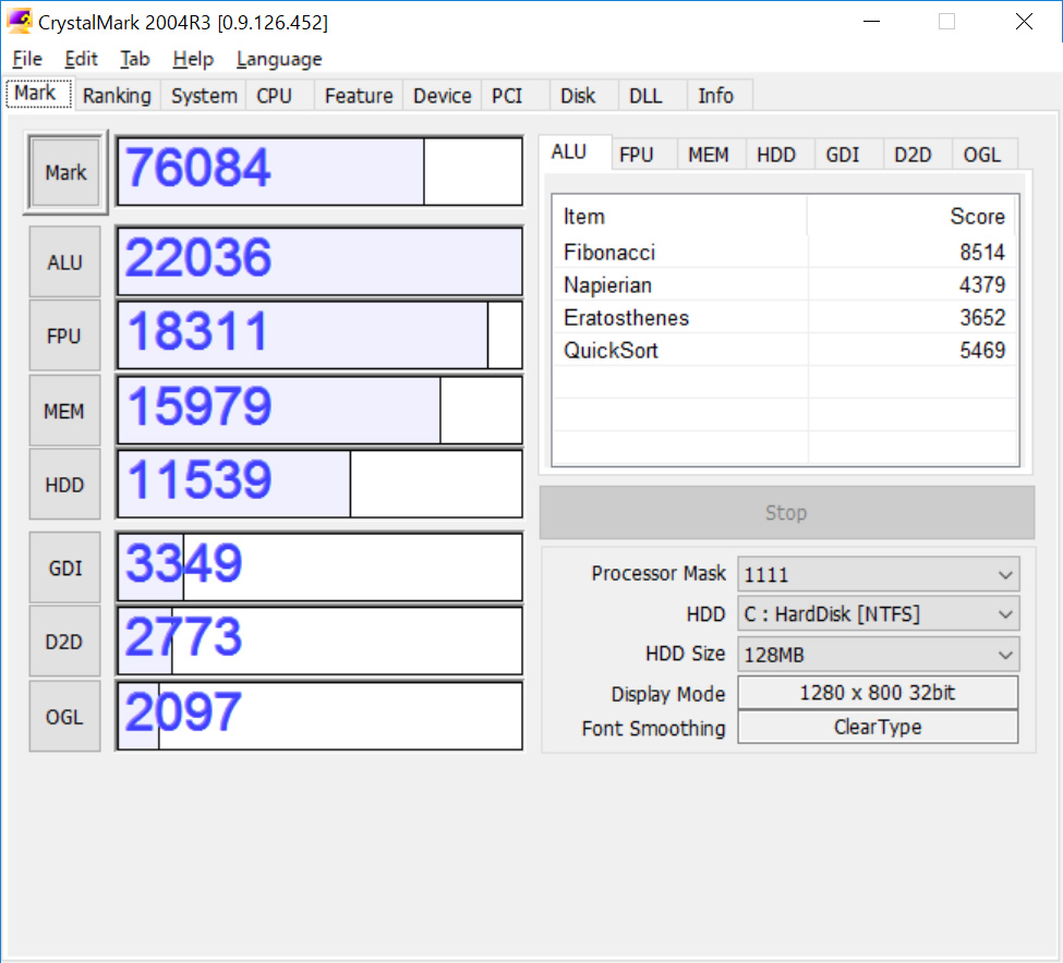 CrystalMark。ALU 22,036、FPU 18,311、MEM 15,979、HDD 11,539、GDI 3,349、D2D 2,773、OGL 2,097