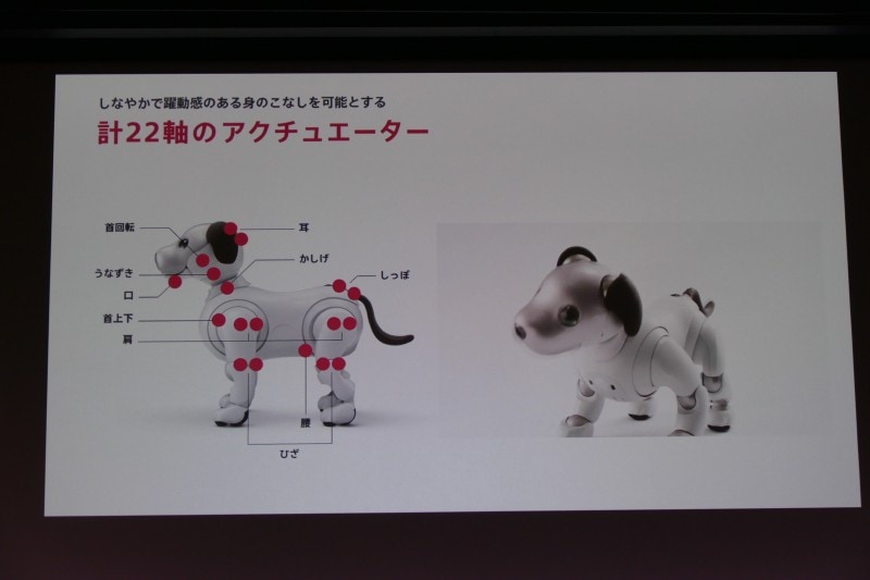 アクチュエーターは22