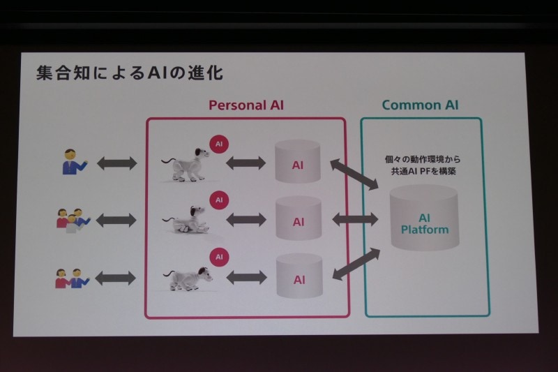 集合知によってより賢く