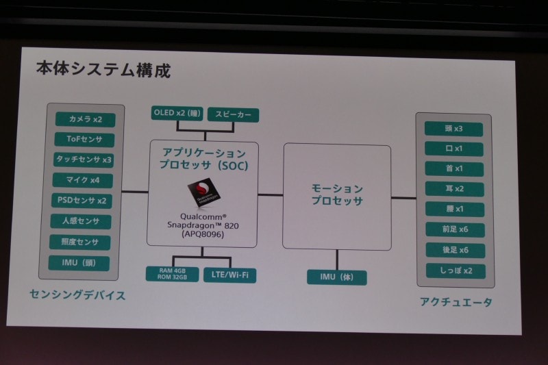 本体システム構成