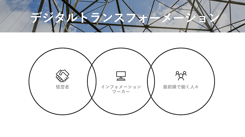 デジタルトランスフォーメーション