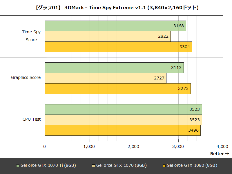 【グラフ01】 3DMark - Time Spy Extreme v1.1