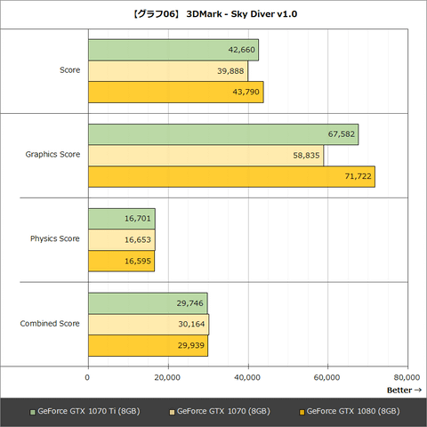 レビュー】ハイエンドビデオカードの新しい選択肢、「GeForce GTX 1070